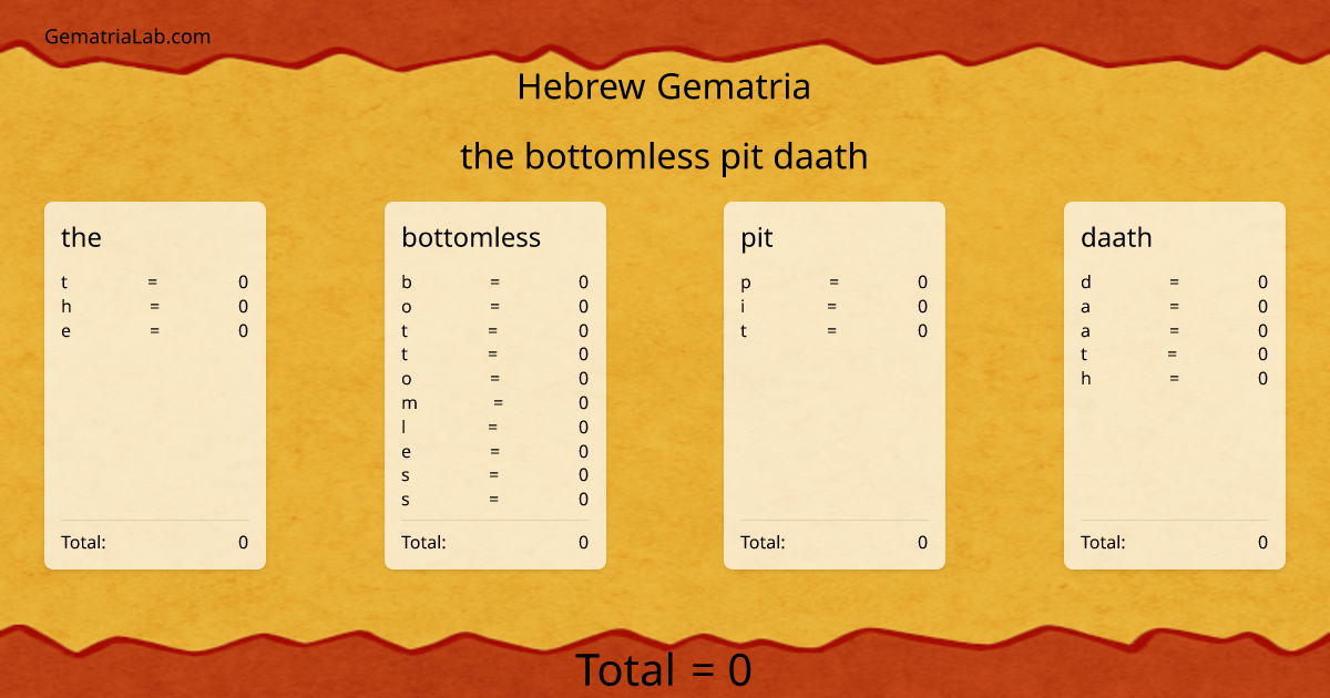 the bottomless pit daath in hebrew Gematria
